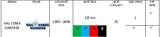 val cenis